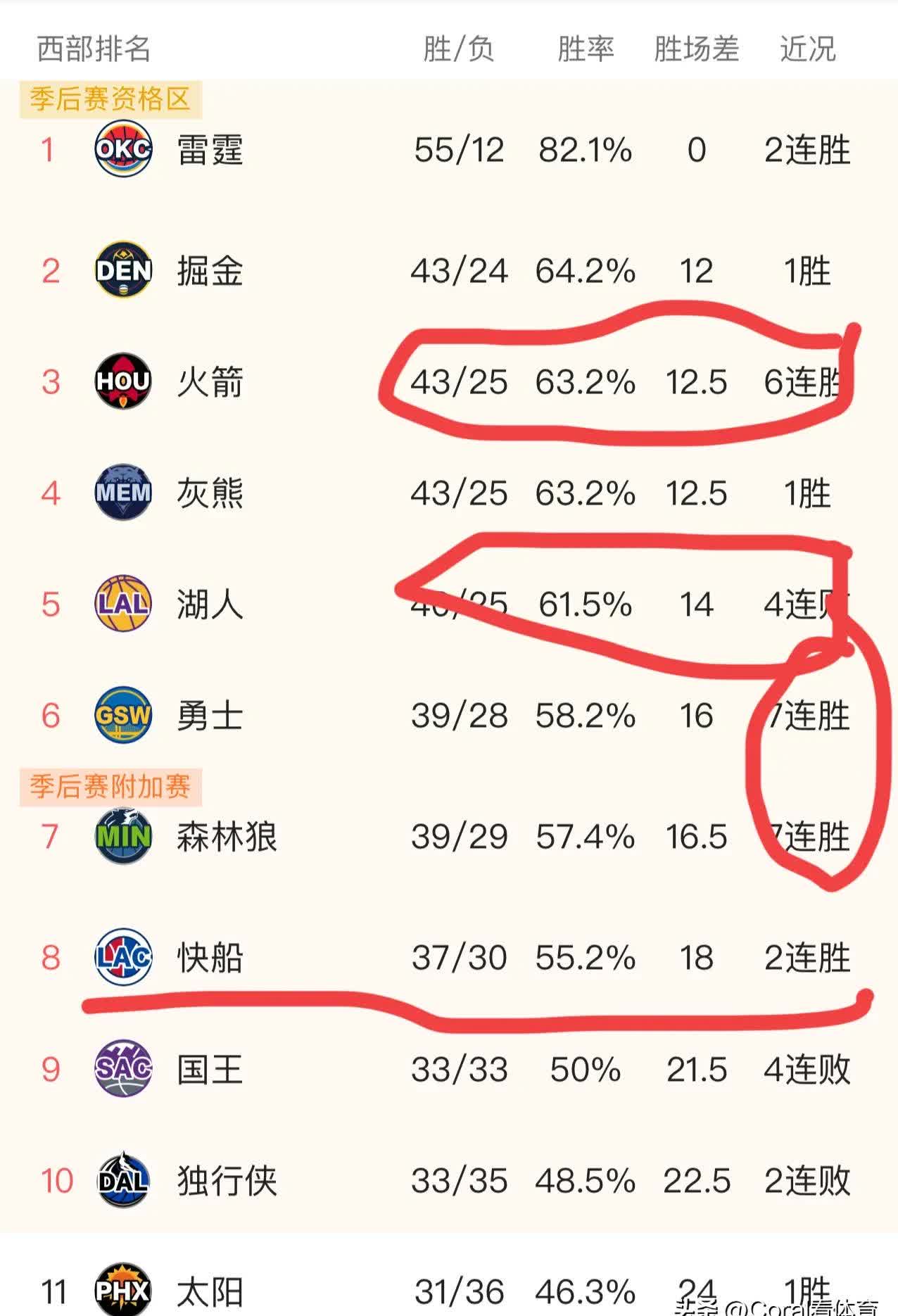 【连胜纪录】球队连续五场获胜的背后的简单介绍